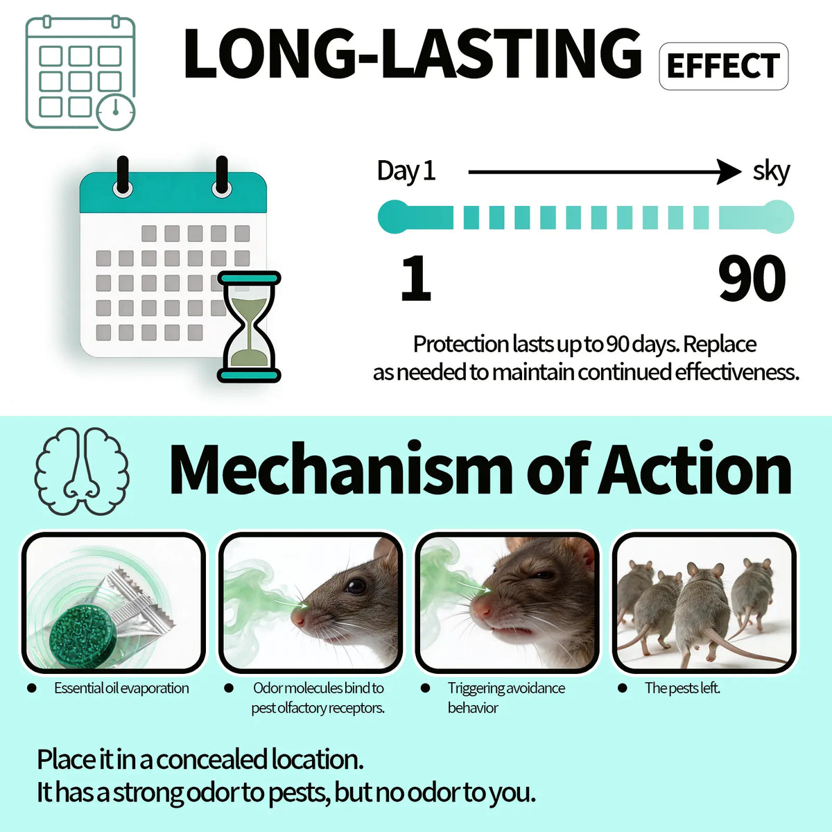 Keep Rats, Mice & Pests Away Naturally – Safe for Your Home & Family
