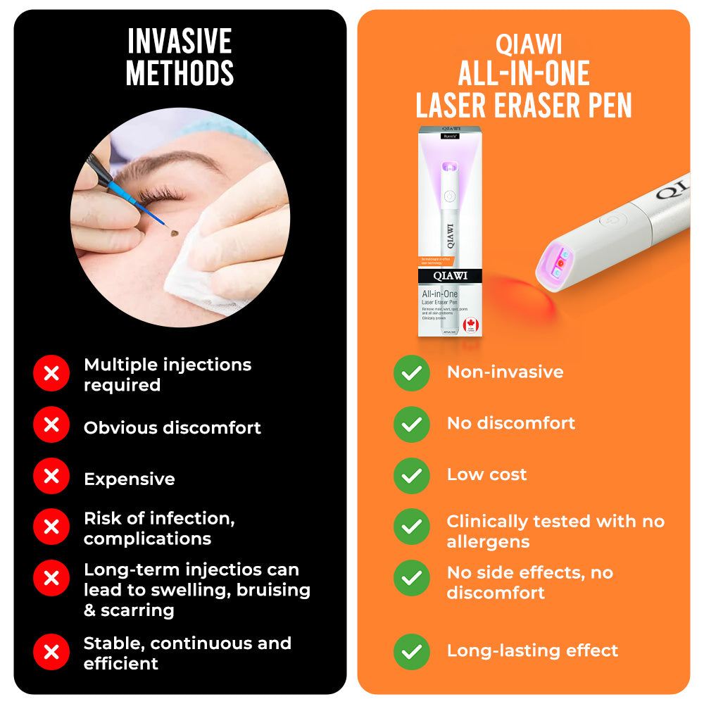 QIAWI™ All-in-One CO₂ Laser Eraser Pen | Removes Moles, Warts, Skin Flaws & Pigmentation