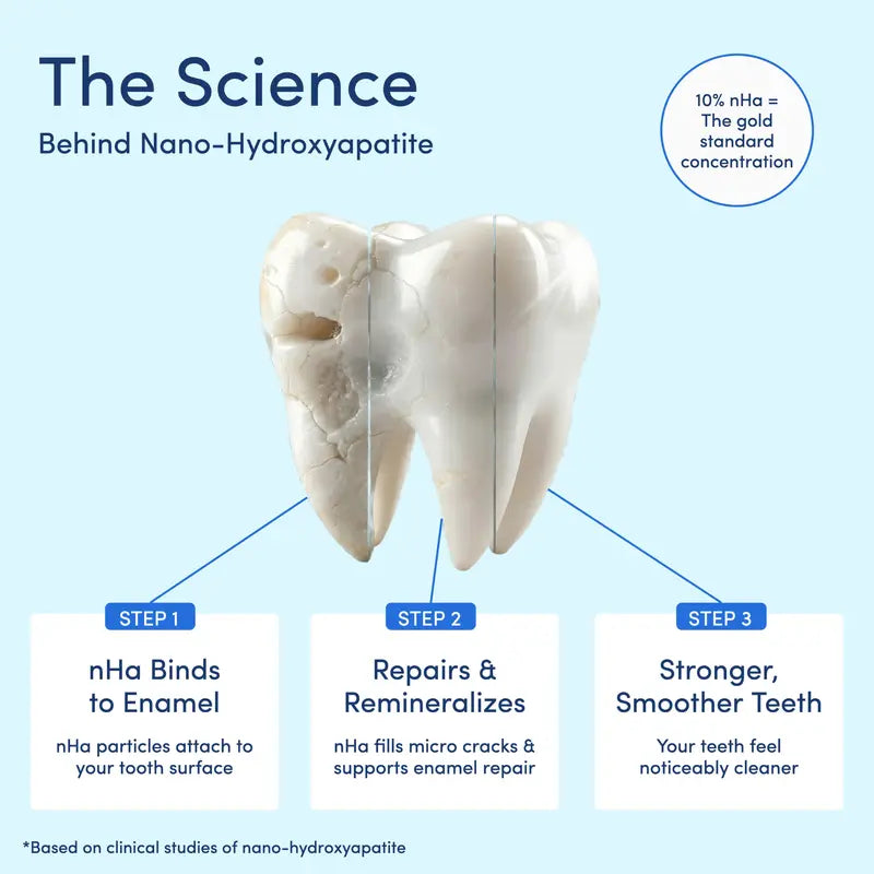 Strengthen Your Smile With Mineral-Based Dental Care