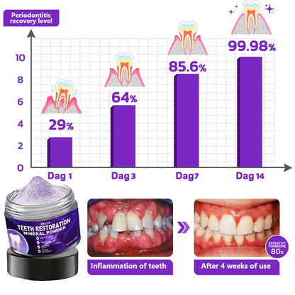BBOJI™ Teeth Restoration Mineral Powder-2